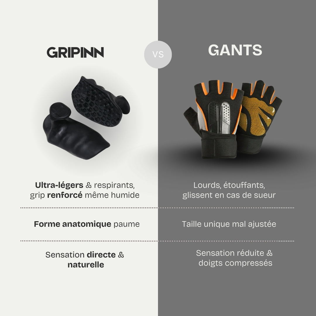 Le Grip de Musculation Anti-Douleurs